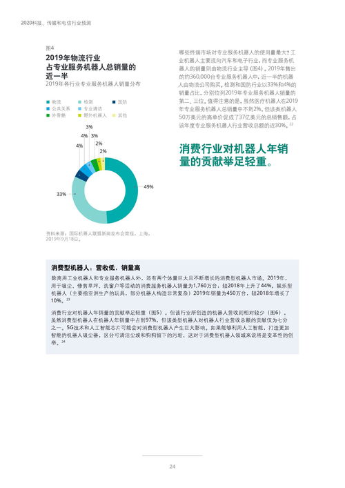德勤咨詢2020科技、傳媒與電信行業(yè)預(yù)測(cè) 網(wǎng)絡(luò)技術(shù)開(kāi)發(fā)與技術(shù)咨詢的融合與機(jī)遇